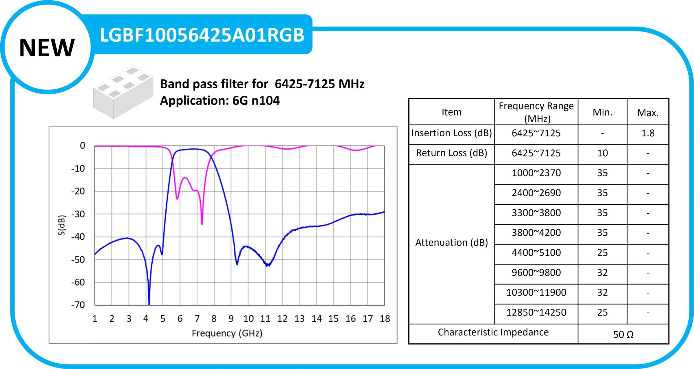 LGBF10056425A01RGB Band pass filter